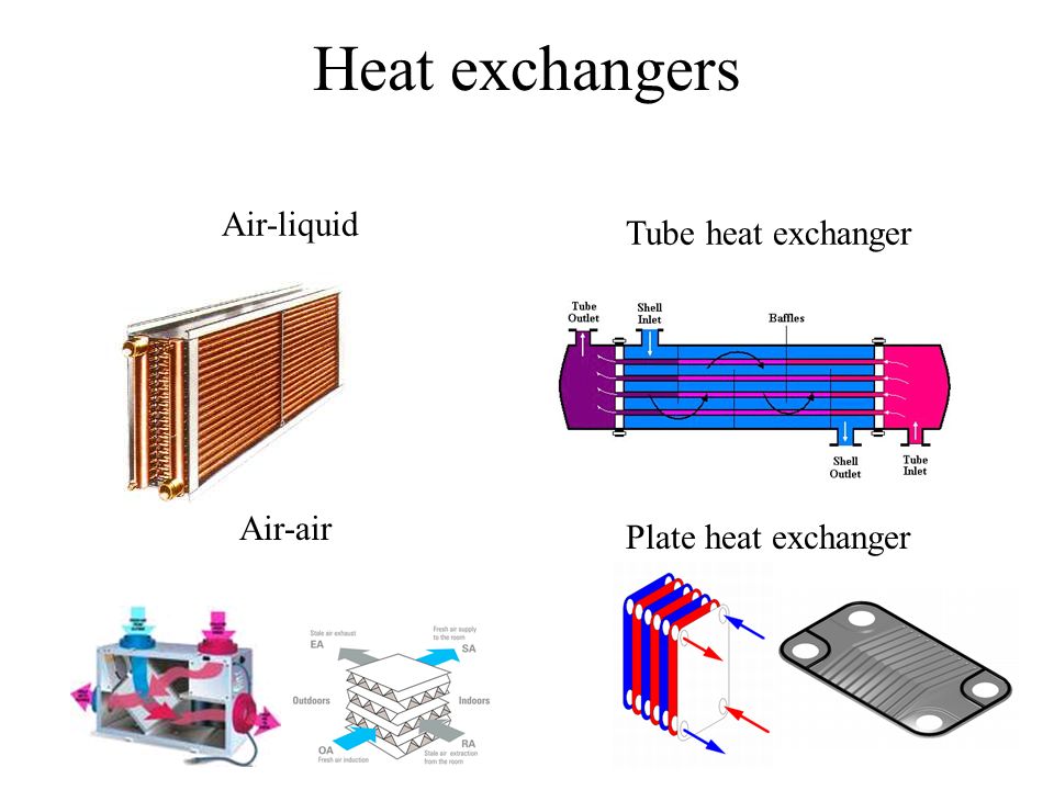 home air heat exchanger